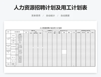 人力资源招聘计划及用工计划表模版