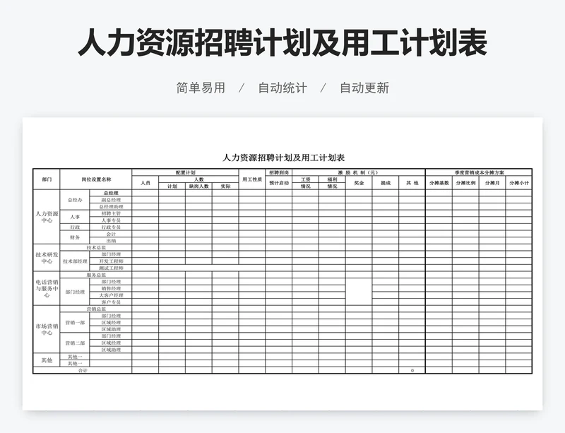 人力资源招聘计划及用工计划表模版