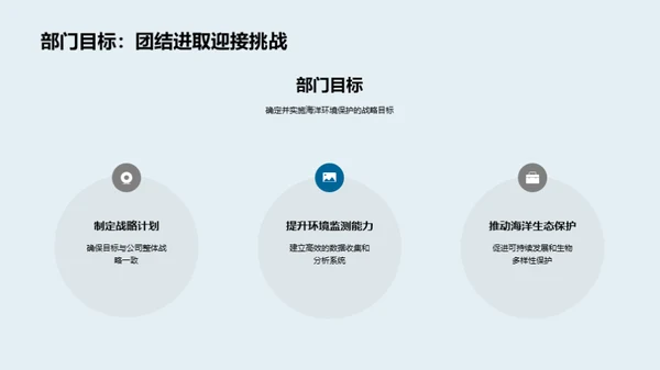 海洋守护：未来路线图