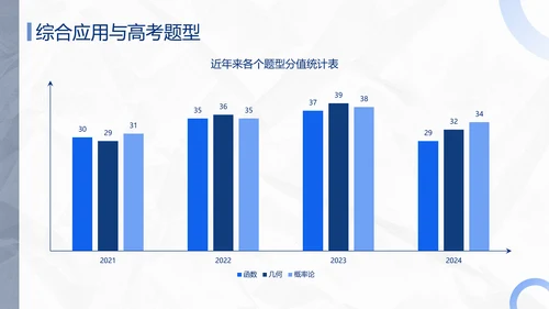 蓝色极简风函数专题复习PPT模板