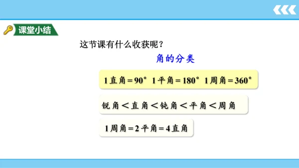 人教版数学四年级上册 第3单元 第3课时  角的分类、画角  课件(共23张PPT)