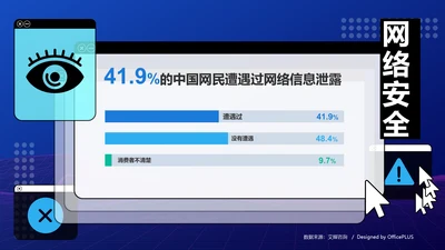 41.9%的中国网民遭遇过网络安全泄露