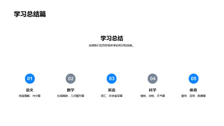 四年级我们的篇章