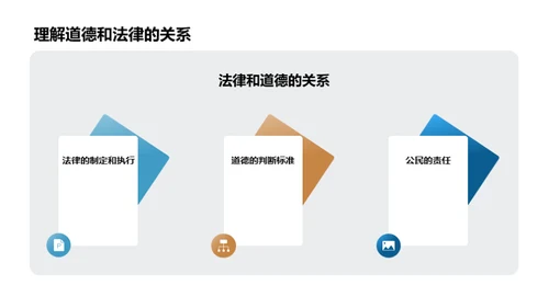 法律与道德的辨析