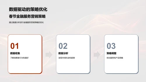 春节金融服务优化PPT模板