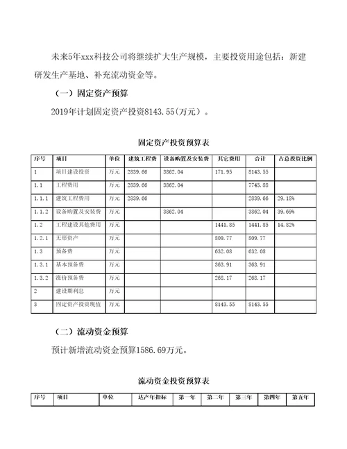 厨房用品生产加工项目预算报告