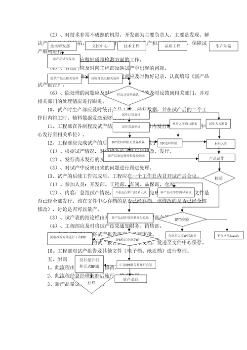 产品上线流程