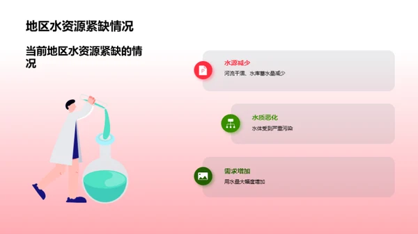 解构水资源危机