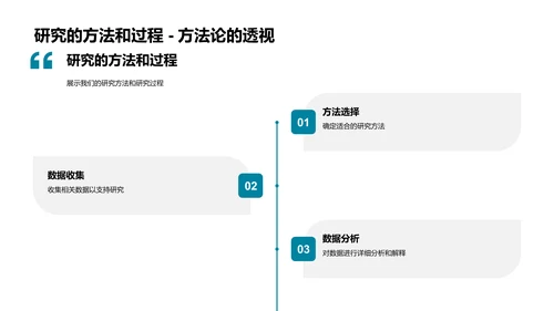 专科论文答辩报告