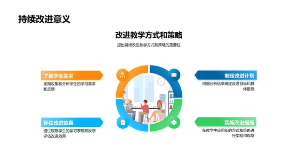 有效教学策略PPT模板