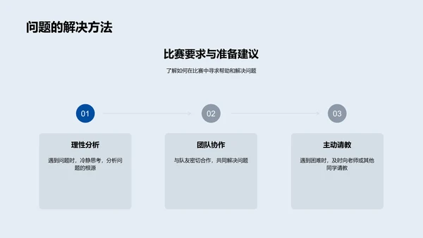 编程比赛教学讲座