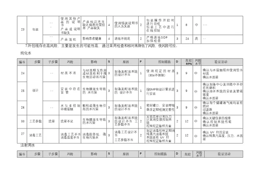 小容量注射剂风险评估报告