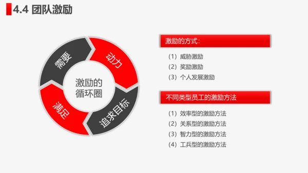 公司企业打造高绩效卓越团队PPT培训课件