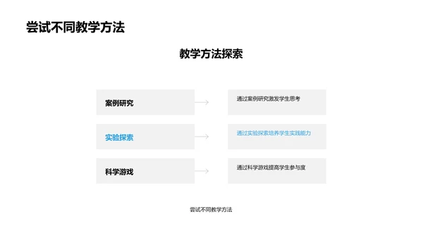 引领科学兴趣