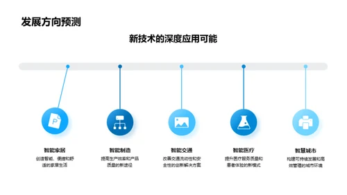 创新技术引领未来
