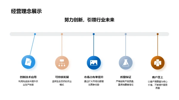 稳步前行：农业的未来