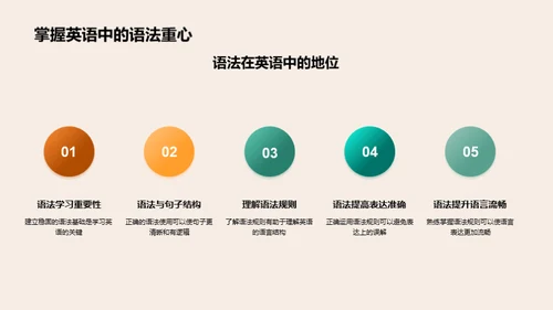 英语语法精解