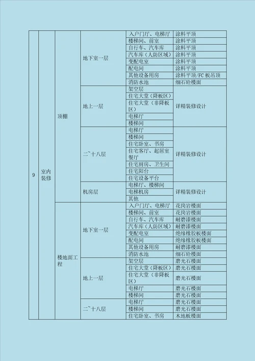 本工程检验试验计划