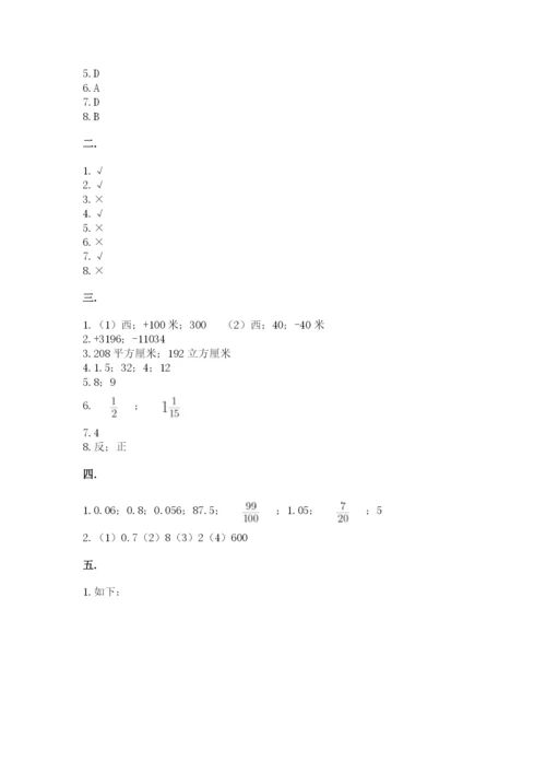 山西省【小升初】2023年小升初数学试卷【b卷】.docx