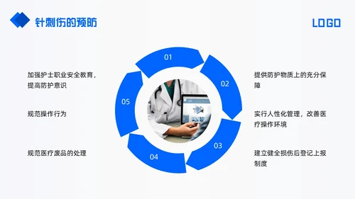 蓝色简约应急预案PPT模板宣传PPT动态PPT应急预案培训