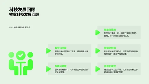 林业年度工作报告PPT模板