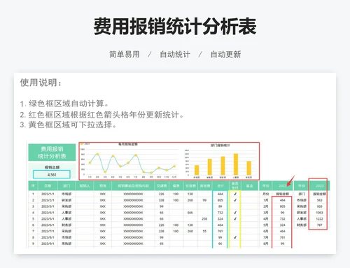 费用报销统计分析表