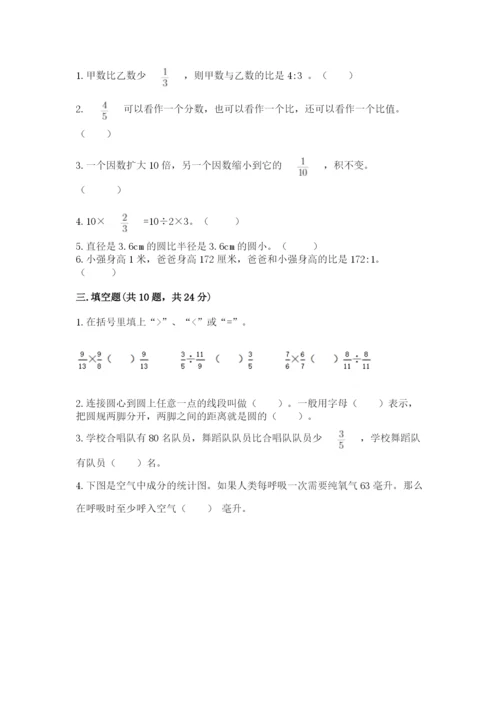 人教版六年级上册数学期末测试卷往年题考.docx