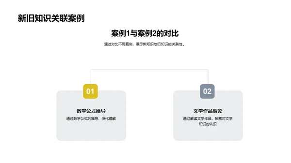 新知识的探索与应用