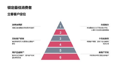 立春营销力量