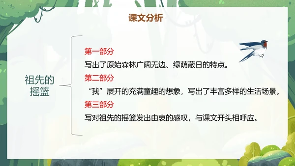 部编版二年级下册《祖先的摇篮》语文课件PPT模板