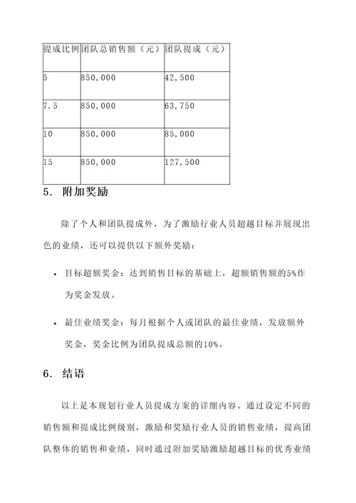 规划行业人员提成方案