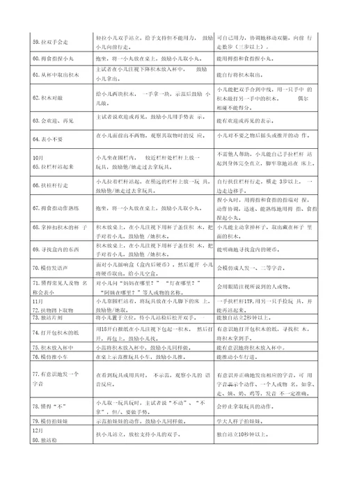 儿研所婴幼儿发育诊断量表