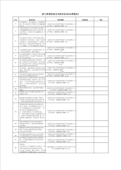 废气处理设备安全检查表