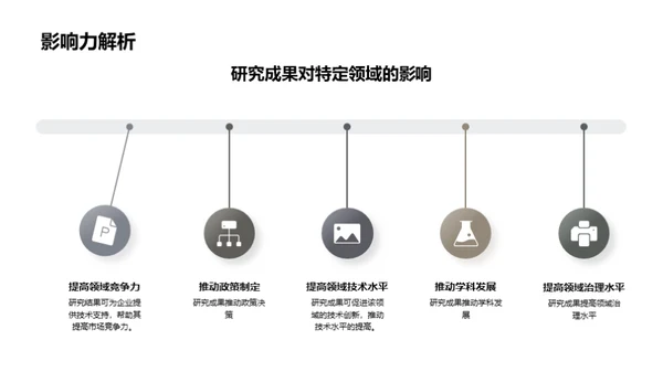 探索学科新纪元