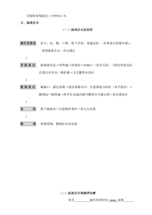 各项护理操作标准流程图及评分重点标准.docx