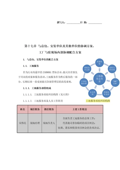 与总包、安装单位及其他单位的协调方案工厂与驻现场内部协调配合方案