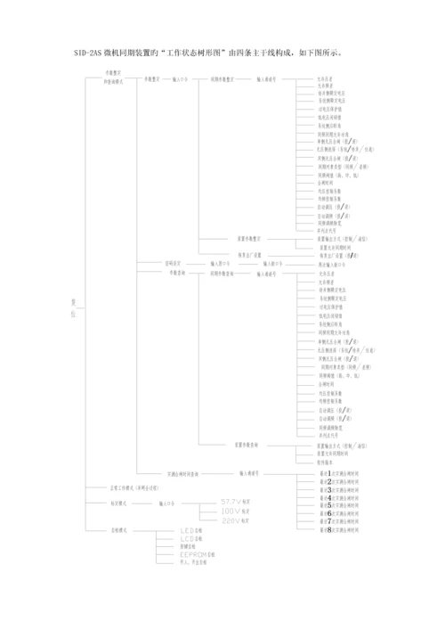 SIDAS同期装置专项说明书.docx