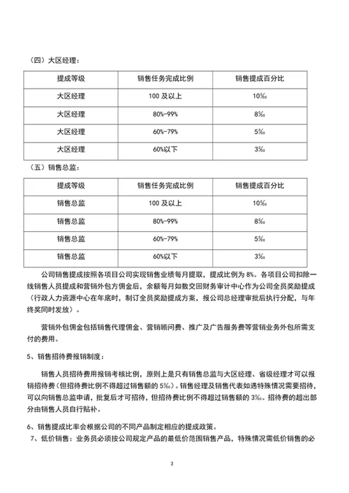 销售人员提成管理制度