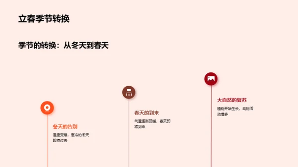 立春：季节与文化