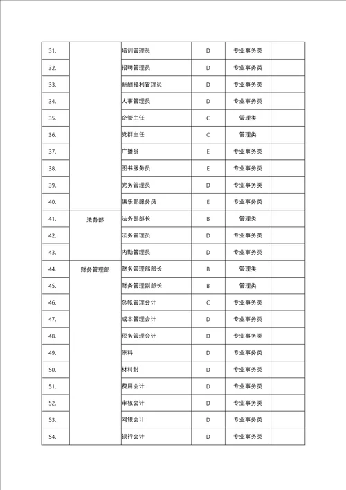 西洋肥岗位说明书管理手册