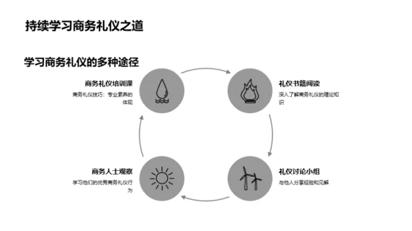 财务精英商务礼仪全解