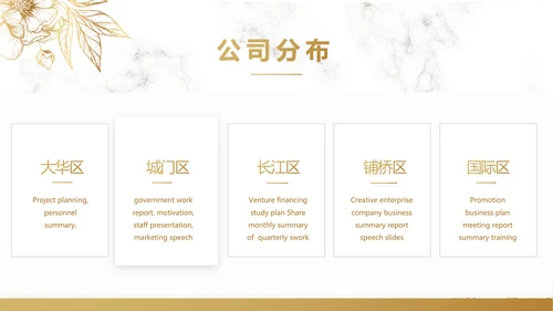 公司品牌策划方案工作总结计划动态PPT模板