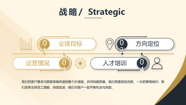 高端大气商业计划书PPT动态模板