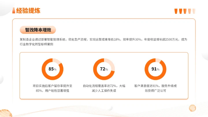 橙色简约风通用型营销复盘会议报告PPT模板