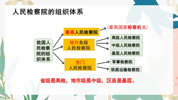 6.5 国家司法机关 课件(共25张PPT)