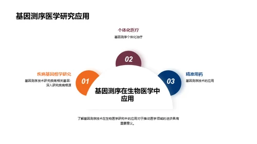 商务风生物医疗教学课件PPT模板
