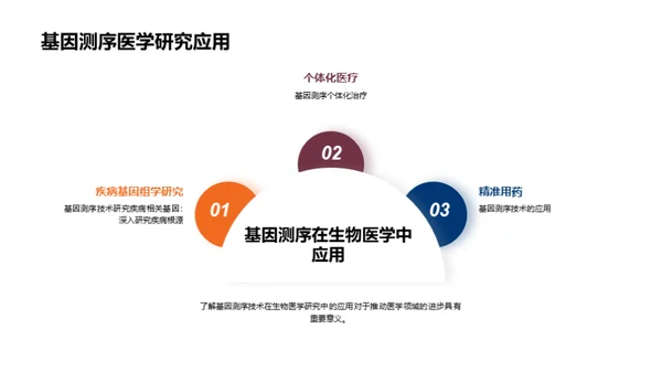 商务风生物医疗教学课件PPT模板