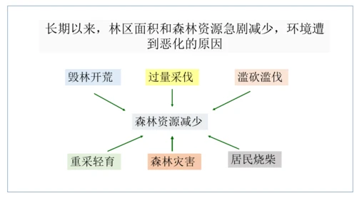 北方地区