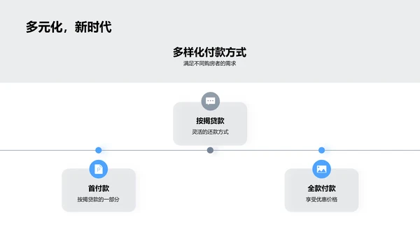 房产项目全方位解读