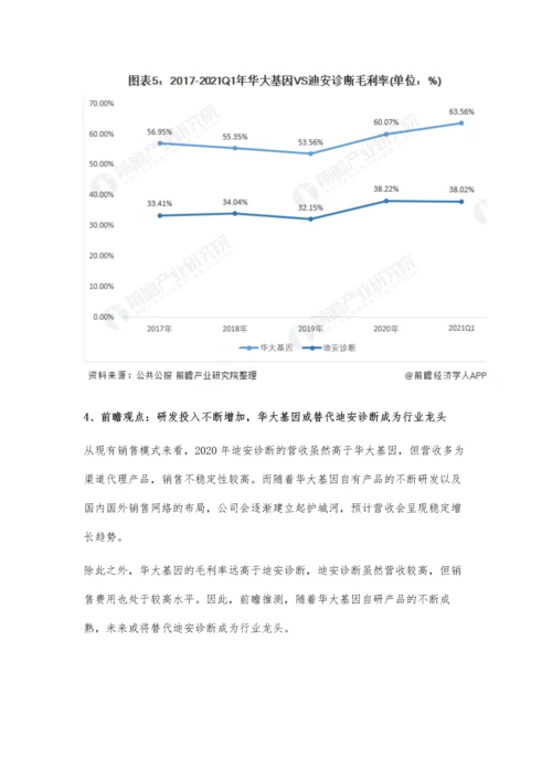 中国体外诊断龙头企业市场竞争格局分析-未来华大基因或将成行业龙头.docx